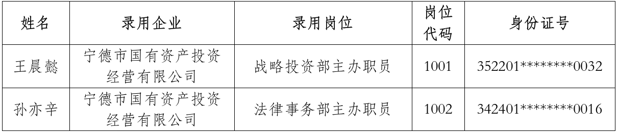 多多28官网关于 2024年硕士研究生专场招聘拟聘用人员的公示